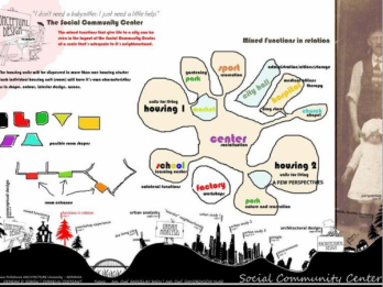 Architecture & Inclusion