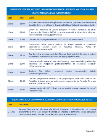 Programul evenimentelor dedicate marcarii Zilei Europei in Republica Moldova 2021 